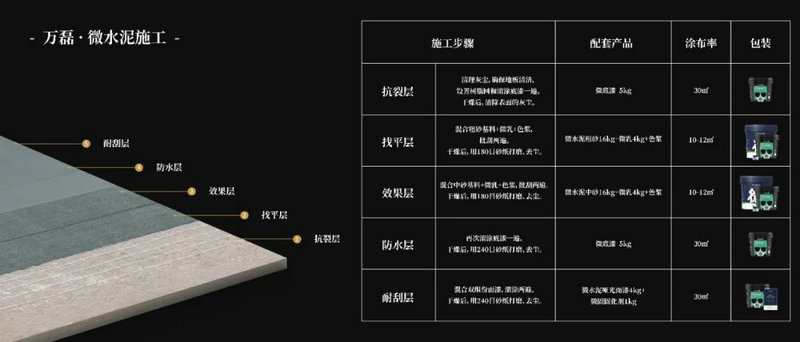 微水泥專業(yè)版現(xiàn)正上市！  全面玩轉(zhuǎn)微水泥，侘寂風格手到擒來