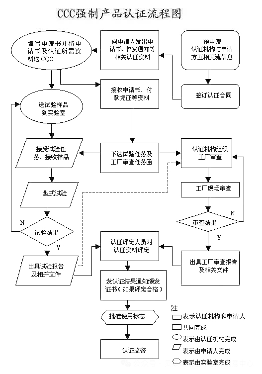 重大變動(dòng)！3C國(guó)家強(qiáng)制性認(rèn)證登場(chǎng)！