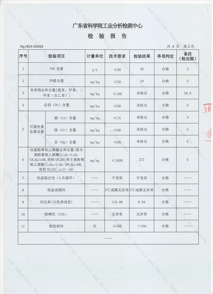 品質(zhì)三十三年如一！萬(wàn)磊產(chǎn)品2024年如常通過(guò)了市場(chǎng)監(jiān)督局的抽檢！