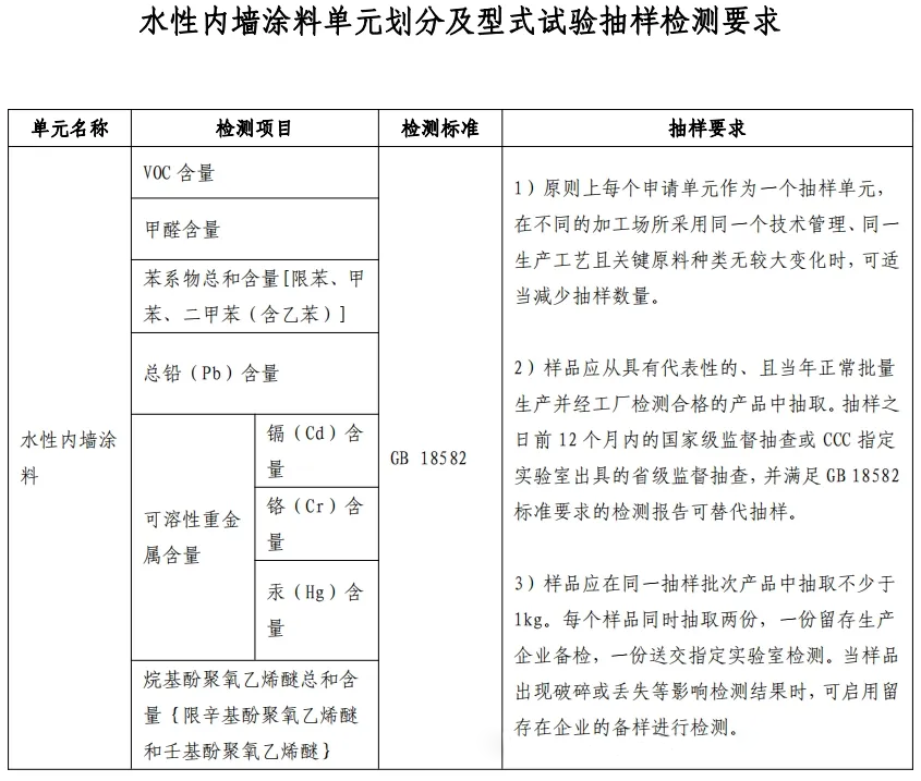 重大變動(dòng)！3C國(guó)家強(qiáng)制性認(rèn)證登場(chǎng)！