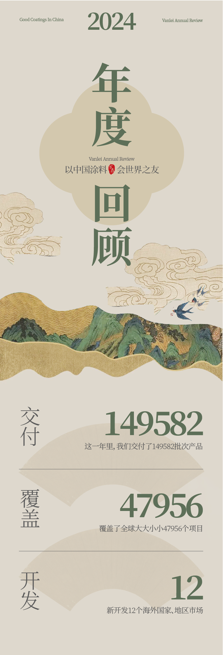 2024全方位復(fù)盤！萬磊最吸睛大事件非它莫屬！