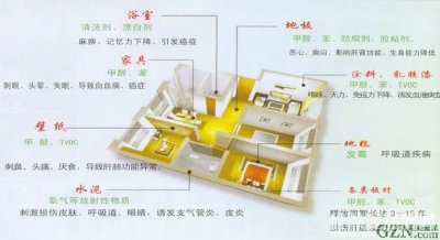 科普貼-你室內(nèi)的甲醛、苯等都從哪來的？