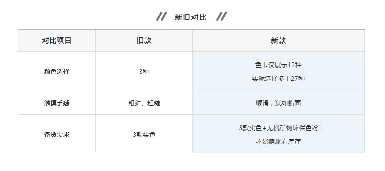 萬磊清水混泥土解鎖9大色系，舒適耐看更易上手